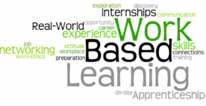 Work Based Learning word cloud